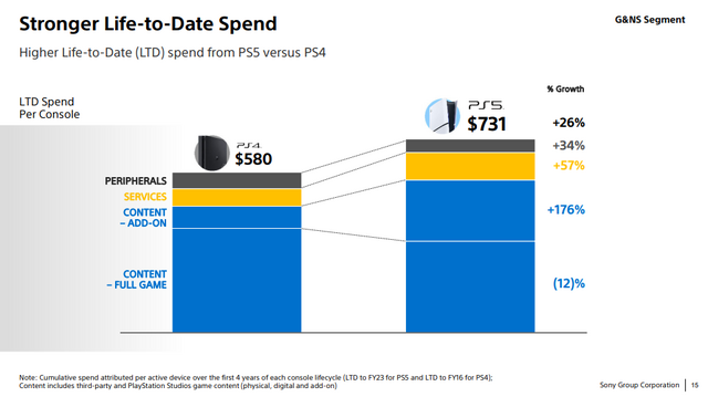 PS5は「まだまだこれから」―ソニー決算でCFOが後継機についても答える