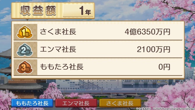 新作『桃太郎電鉄２ ～あなたの町も きっとある～』は、シリーズ30年ぶりでも楽しめるのか！？ 東西分割でわかった「変わらない面白さ」と「容赦ない進化」【プレイレポ】