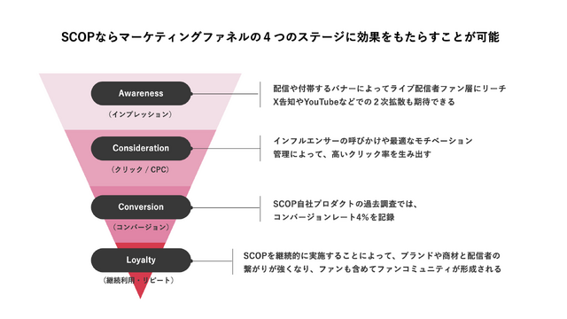 配信者の“熱量”が広告にー「SCOP（スコップ）」が正式ローンチ！ストリーマーや企業の広報担当者が集まった発表会イベントをレポート