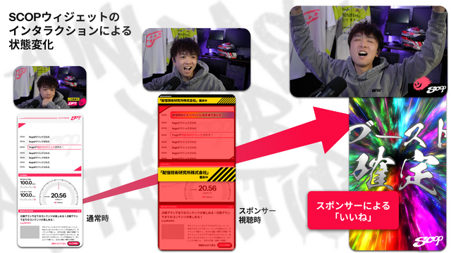 配信者の“熱量”が広告にー「SCOP（スコップ）」が正式ローンチ！ストリーマーや企業の広報担当者が集まった発表会イベントをレポート