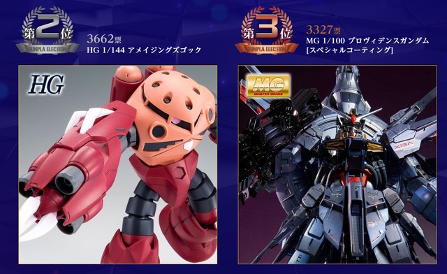 【参考画像】「プレバンガンプラ総選挙2024」のランキング。