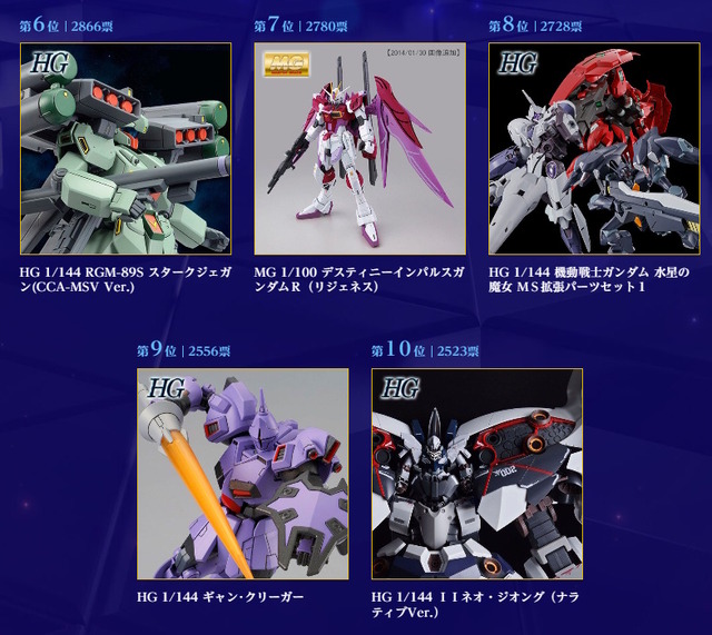 【参考画像】「プレバンガンプラ総選挙2024」のランキング。