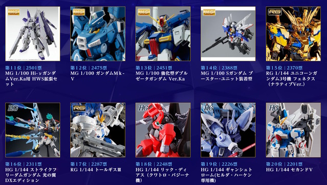 【参考画像】「プレバンガンプラ総選挙2024」のランキング。