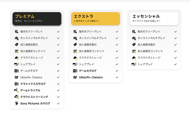 PS Plus最上位プレミアムが半額以下セール。今日すぐ入るべき理由 (PlayStation Storeブラックフライデー)