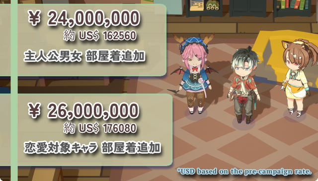 2,300万円集め『ルンファク3・4』元主要スタッフらのスローライフRPG『ファーニア村で暮らす』クラウドファンディングは水着実装まで確定。新たなストレッチゴールは「部屋着」