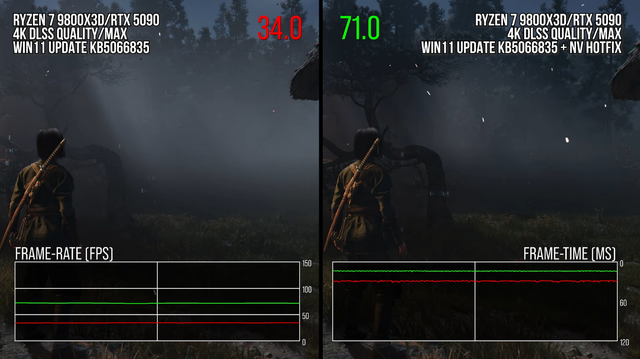 Windows 11の公式セキュリティパッチで『アサクリ シャドウズ』フレームレートが低下していた……PCゲーム影響を海外YouTubeチャンネル実証