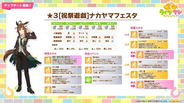 『ウマ娘』新育成は「ナカヤマフェスタ」「ドリームジャーニー」の衣装違い！今年のクリスマスは“ステゴ軍団”が盛り上げる