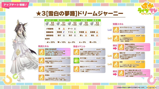 『ウマ娘』にクリスマス到来！ゲーム外でも「明治」コラボや「オベイユアマスター」のフィギュア化など盛りだくさん【生放送まとめ】