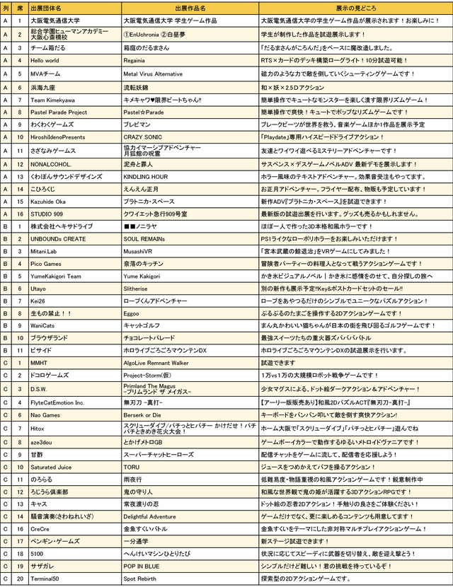 関西圏で初開催、「大阪ゲームダンジョン」は18歳以下入場無料に！「若い方にもインディゲームの世界に触れてほしい」