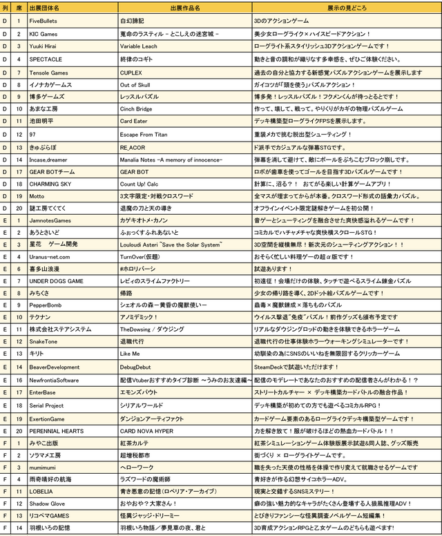 関西圏で初開催、「大阪ゲームダンジョン」は18歳以下入場無料に！「若い方にもインディゲームの世界に触れてほしい」