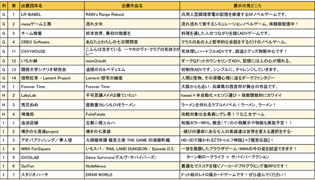 関西圏で初開催、「大阪ゲームダンジョン」は18歳以下入場無料に！「若い方にもインディゲームの世界に触れてほしい」