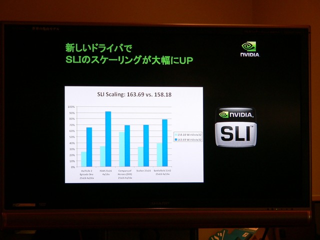 SLI搭載PCで『ロストプラネット』大会！「NVIDIA SLI DAY」を秋葉原で開催