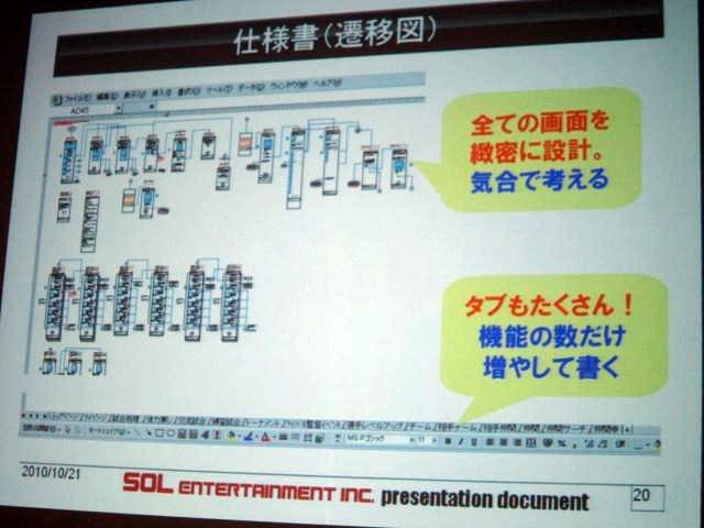 ソーシャルゲームの作り方のキモを開発者がレポート～mixiアプリ『サッカー★魂！』の実例