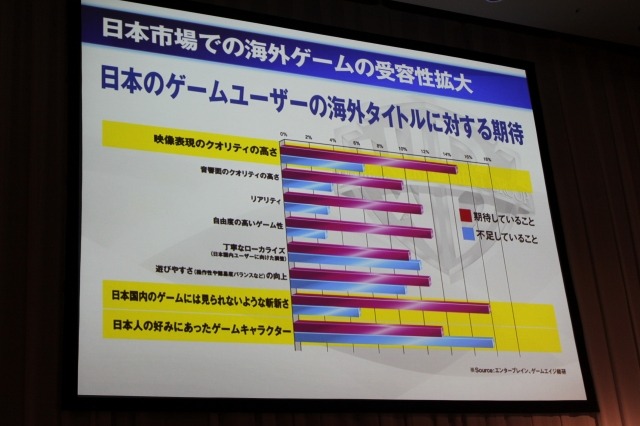 ワーナーブラザーズ国内参入発表会