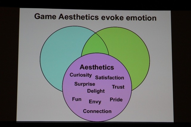 【GDC2011】ゲームは様々な分野に活用できる・・・Gamificationという考え方