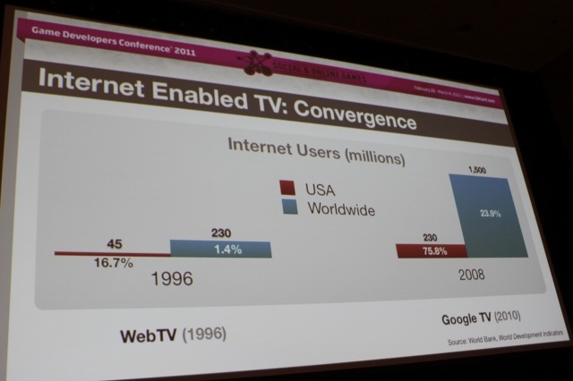 【GDC2011】グーグルが語るスマートTVにおけるゲーム