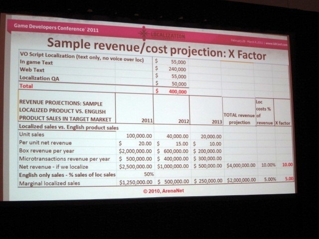 【GDC2011】ビジネスに裏打ちされたローカライズ・・・NC Softの『Guild Wars』