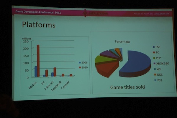 Games Markets in the Middle East