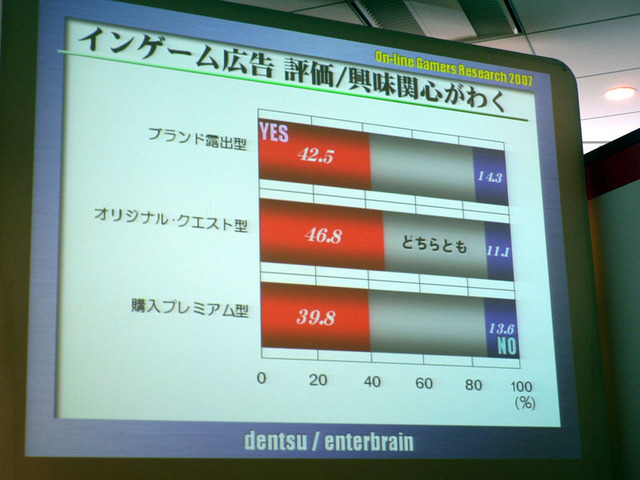 ゲームでも「面白ければ広告もOK」という流れ〜　東京コンテンツマーケット2007シンポジウムより