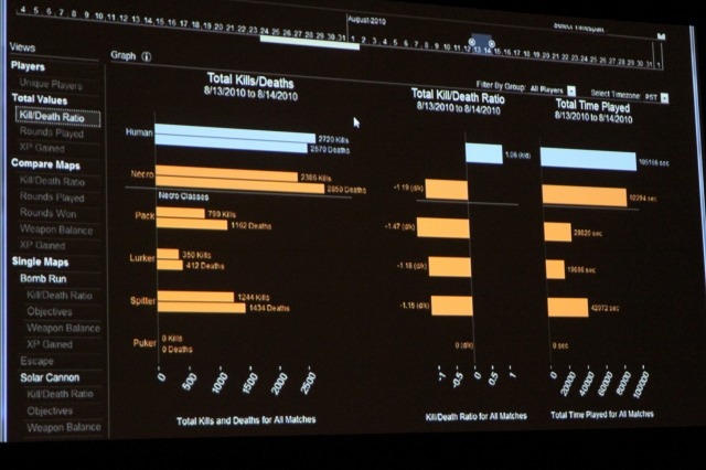 【GDC2011】ゲームを面白くするためのデータ解析・・・『Dead Space 2』の実例