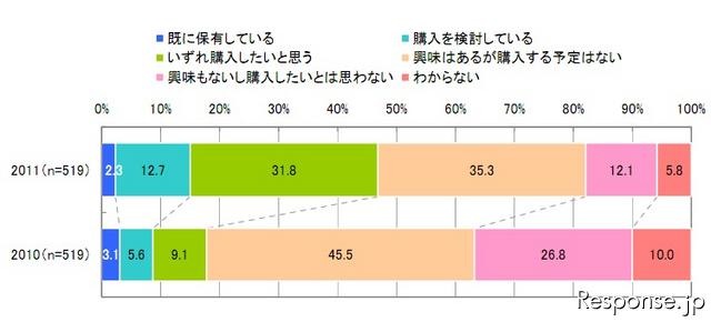 IMJモバイル スマートフォン購入意向