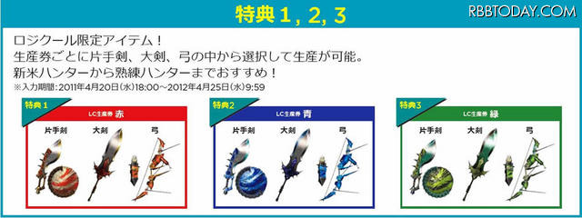 特典の内訳 特典の内訳