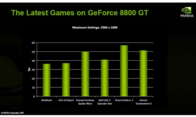 NVIDIA　普及価格帯の高性能ビデオカード『GeForce8800GT』を発表