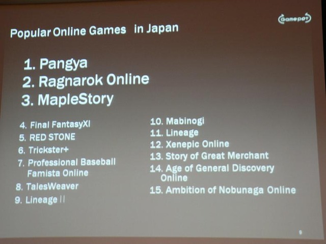 【GSTAR】コミュニティ育成がオンラインゲームを拡大する〜ゲームポット植田氏講演