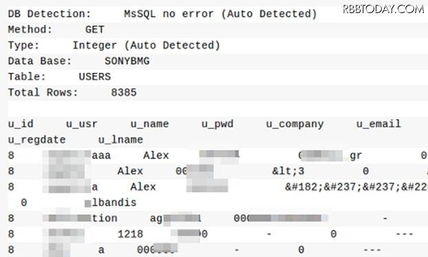 漏えいしたユーザー情報の一部 漏えいしたユーザー情報の一部