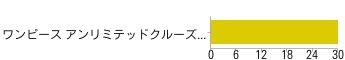 【アンケート結果発表】今週発売の新作ゲーム何を買いますか？（5/20）