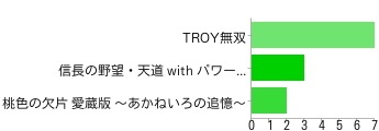 【アンケート結果発表】今週発売の新作ゲーム何を買いますか？（5/20）