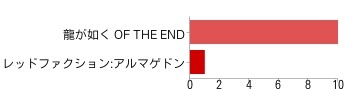 【アンケート結果発表】今週発売の新作ゲーム何を買いますか？（6/6）