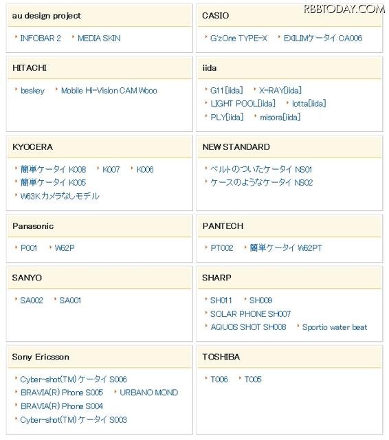 auoneアドレス帳のおもな対応機種（携帯電話のメニューを利用） auoneアドレス帳のおもな対応機種（携帯電話のメニューを利用）