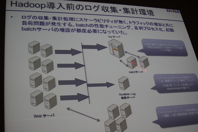 Hadoop導入前