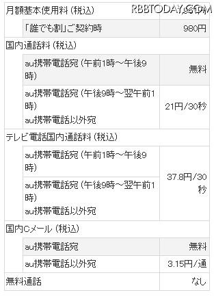 新料金プラン「プランZシンプル」概要