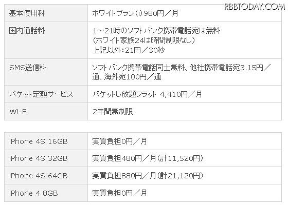 ソフトバンクのiPhone 4Sを利用する際の料金詳細（バリュープログラム（i）の場合）