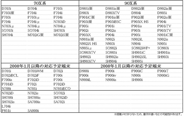 日本初のセカンドライフ携帯ビュアーが登場