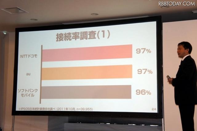 接続率調査の結果