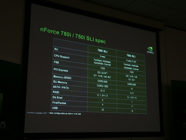 3way-SLIとESAに対応するハイグレードゲーミングPCを実現！NVIDIA、「nForce 700i SLI」を発表