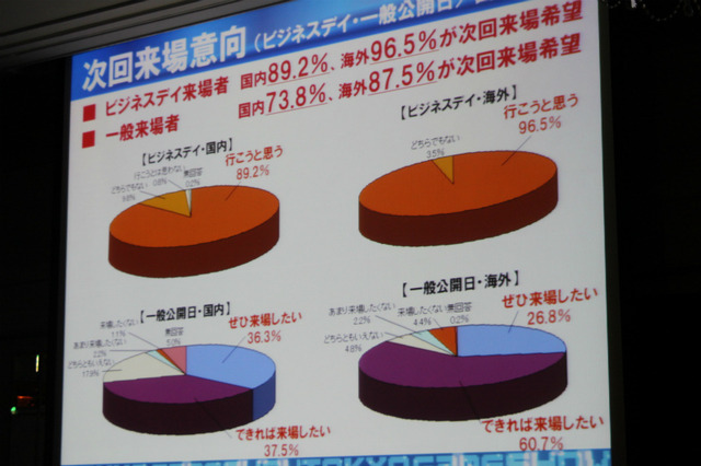 次回来場意向