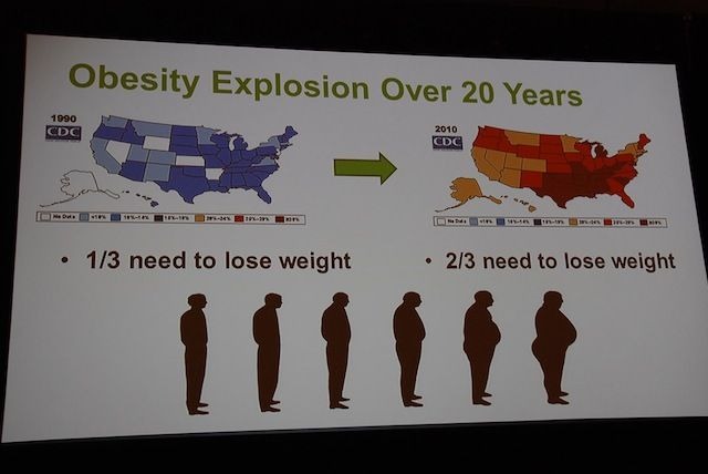 アメリカ人の肥満率は2/3にまで高まった