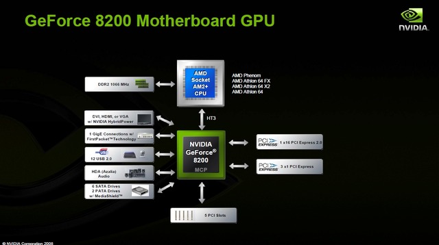 NVIDIA、「Hybrid SLI」テクノロジの説明会を開催〜AMD用チップセットnforce700a系、Geforce8200に