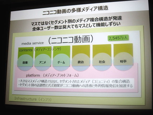 ニコ動は分断されたコミュニティの集合体