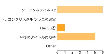 ゲームギアについて