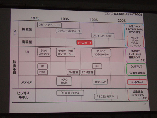 ゲーム産業の可能性と課題