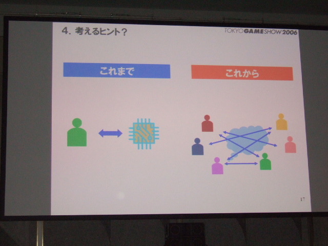 ゲーム産業の可能性と課題