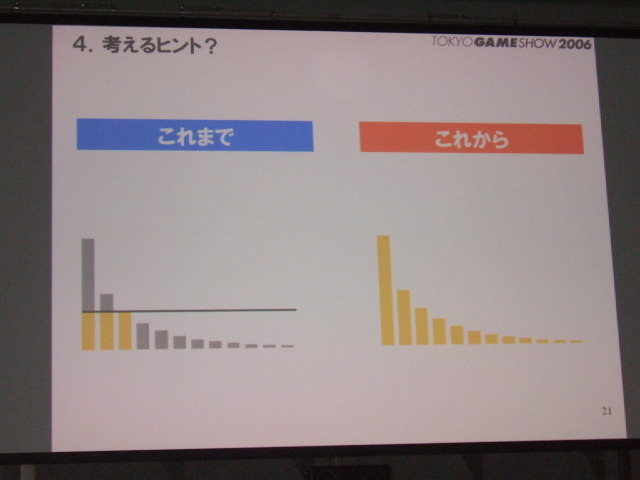 ゲーム産業の可能性と課題