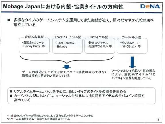 既存ジャンルのノウハウを応用しカードバトル型のモバイコン消費を高めていく