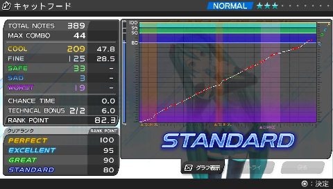 グラフをチェックしてプレイを分析