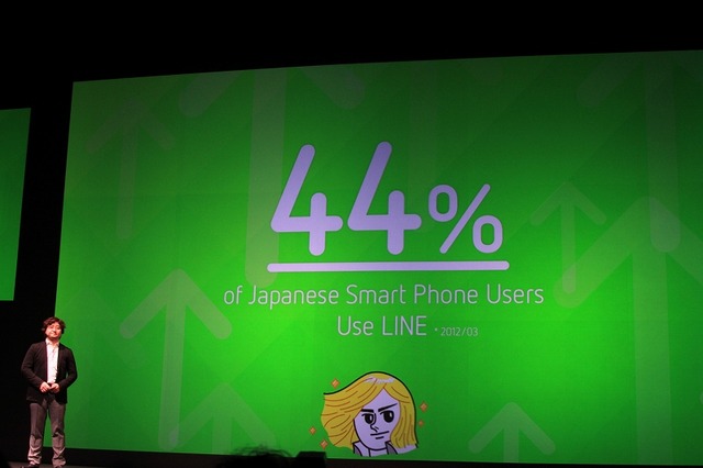 44%の日本のスマホユーザーが利用